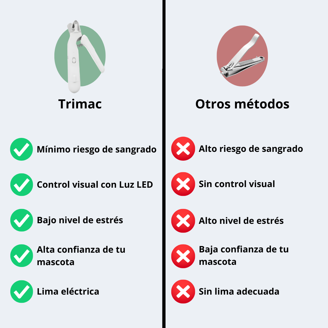 TrimacPro™ Cortauñas eléctrico con luz LED antisangrado